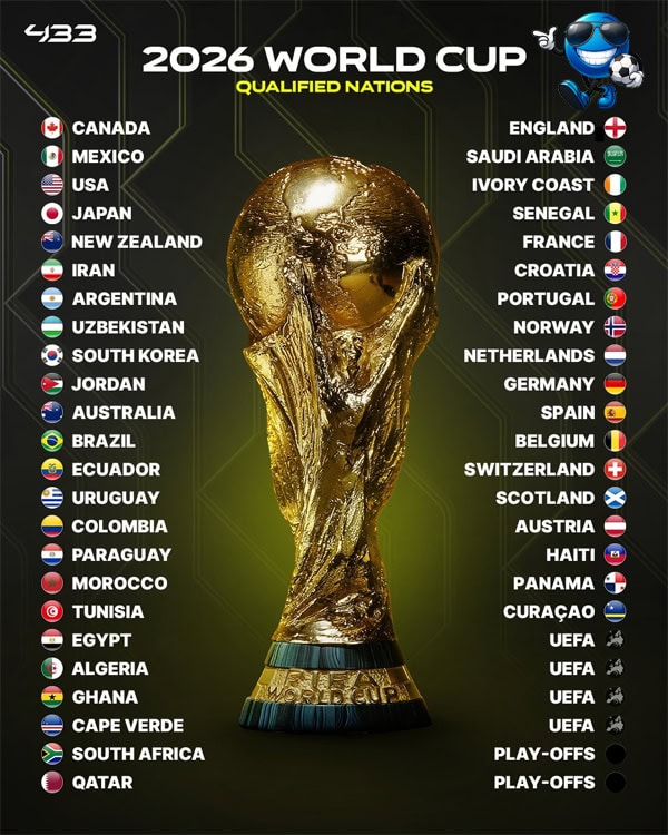 International Soccer Break Spotlight Sports Brackets