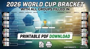 2026 World Cup Groups Filled in Featured