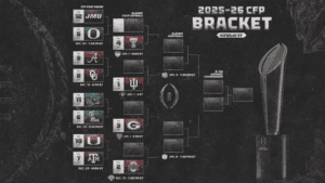 2025 College Football Playoff Bracket Breakdown