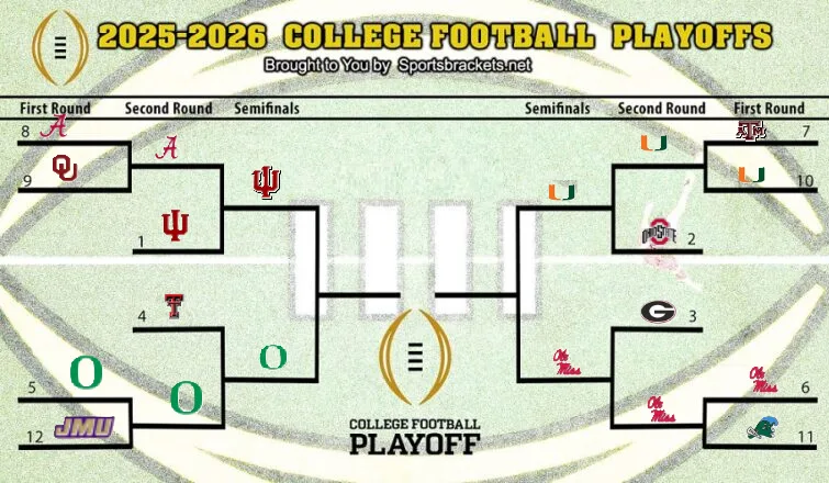 CFP Playoff Bracket