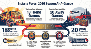 Printable 2026 Indiana Fever Schedule