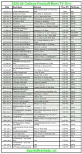 2025-26 Bowl Games TV Schedule Grid; One-Page Printable (Dec 13–Jan 19)