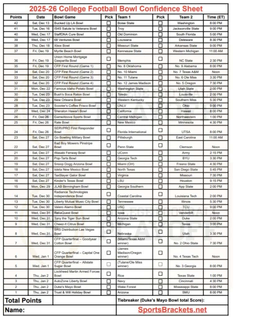 Printable 2025-26 College Football Bowl Game Confidence pool filled in