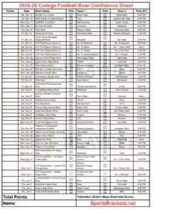 Read more about the article 2025-26 College Football Bowl Confidence Pool Sheets: FREE Printable PDFs (1–42 Points + Google Sheet Leaderboard)