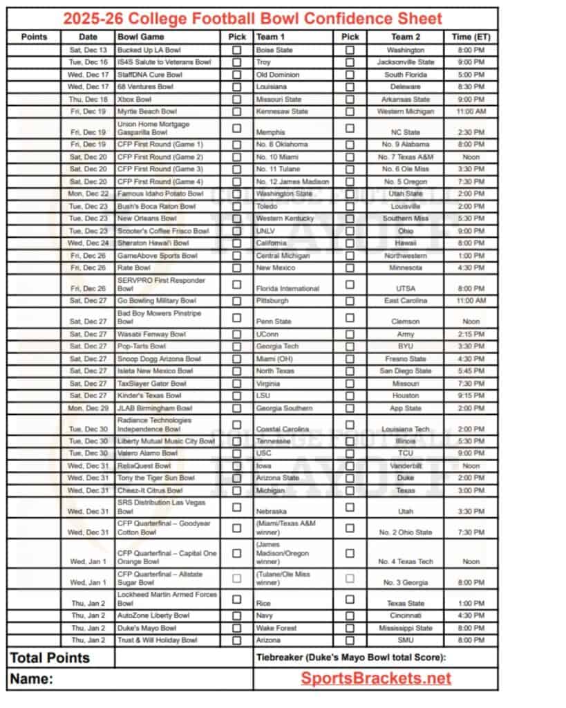 2025-26 College Football Bowl Confidence Pool Sheets Blank