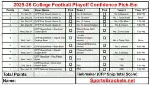 Read more about the article 2025 College Football Playoff 12-Team Bracket Challenge Printable; FREE PDF