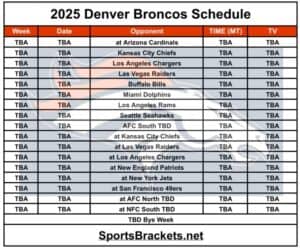 Printable 2026 Denver Broncos Schedule; Matchups and TV Broadcasts