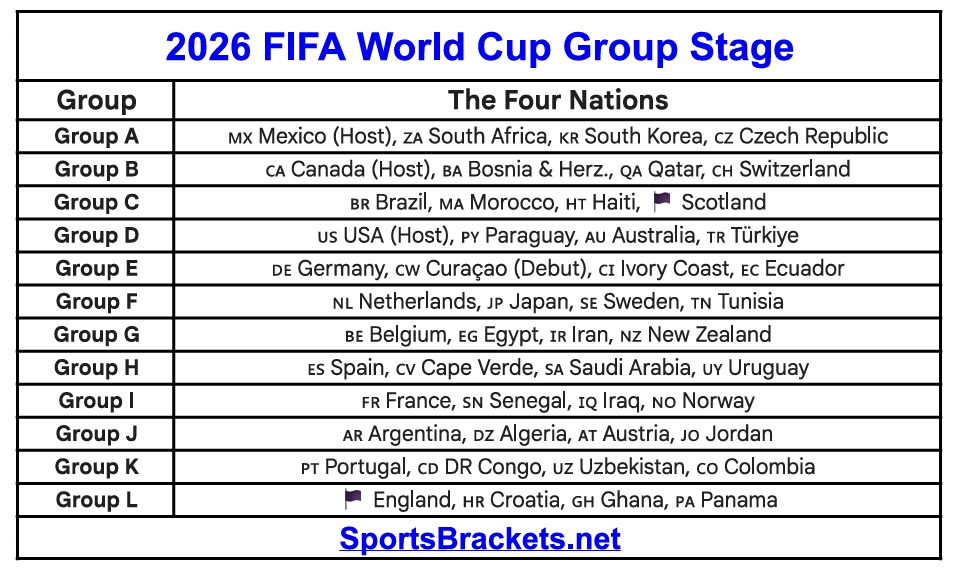 Printable 2026 World Cup Groups Update - Sports Brackets 2026 World Cup Groups Updated