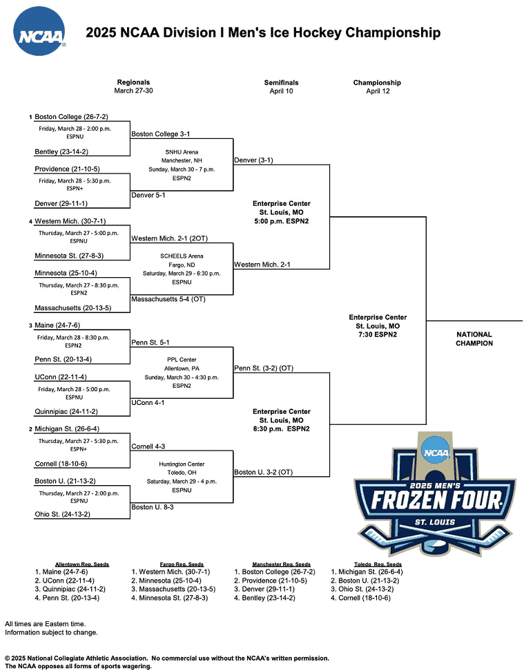 2025 NCAA DI Mens Hockey Tournament Bracket - Sports Brackets Printable 2025 Frozen Four Bracket