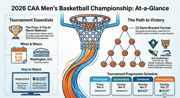 Printable 2026 CAA Men's Basketball Tournament Schedule and Bracket