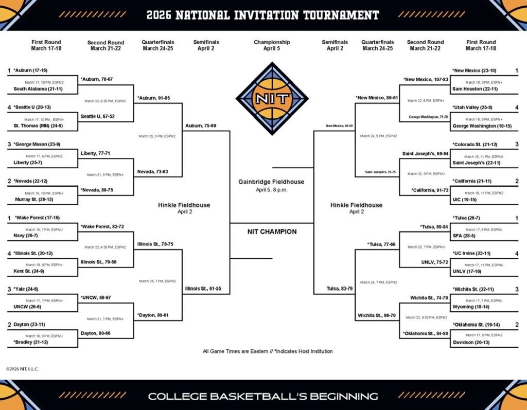 2026 NIT Bracket Final Four - Sports Brackets 2026 NIT Final Four Bracket