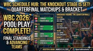 2026 WBC Schedule and Quarterfinal Bracket