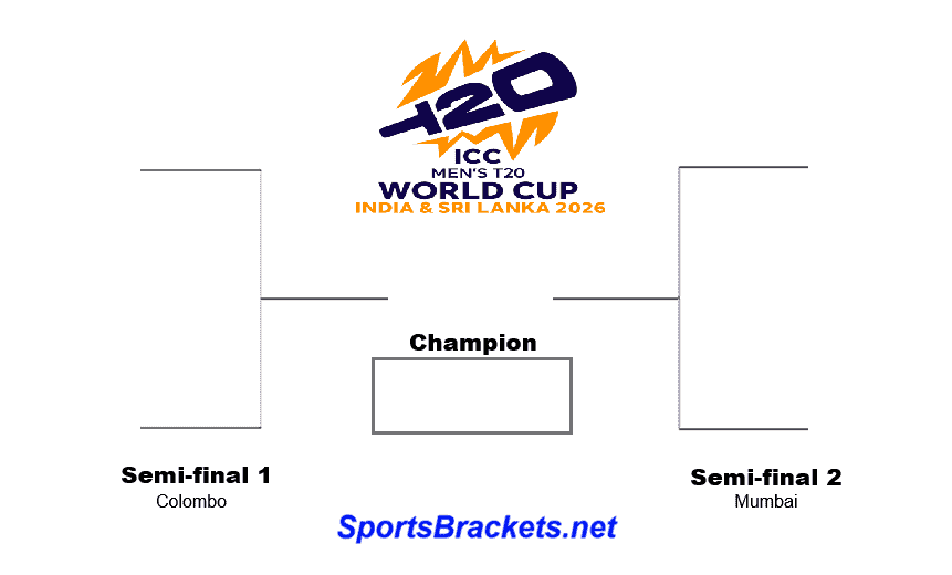 2026 ICC Men's T20 World Cup Bracket