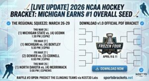 2026 Frozen Four Bracket Update
