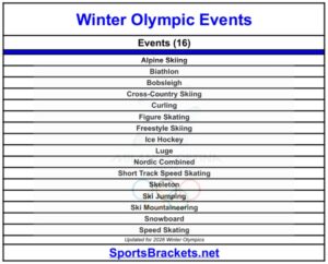 List of Winter Olympic Sports