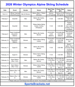 2026 Winter Olympics Alpine Skiing Schedule & Key Races: Day-by-Day ...
