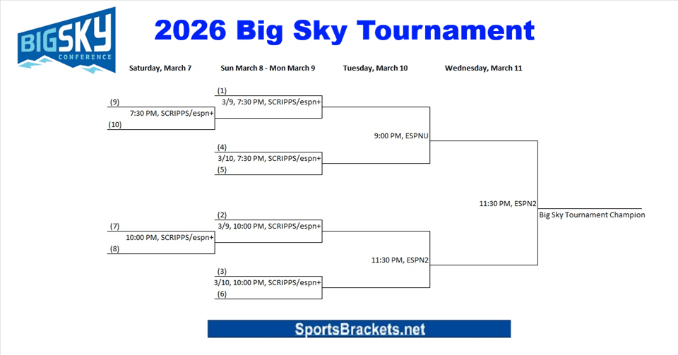 Printable 2026 Big Sky Men's Basketball Tournament Bracket