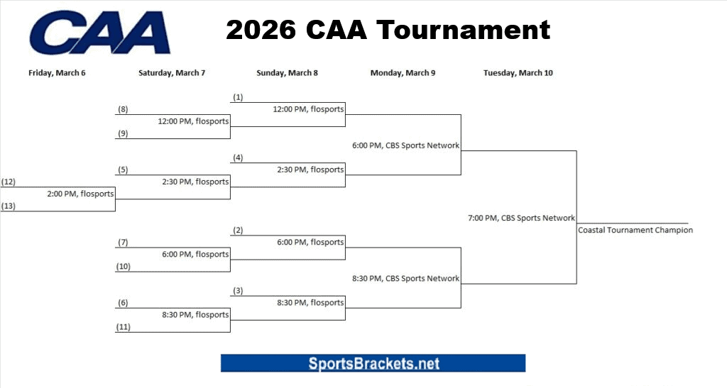 Printable 2026 CAA Tournament Bracket