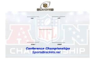 Printable 2026 NFL Conference Championship Bracket: Paths, TV & Blank PDF