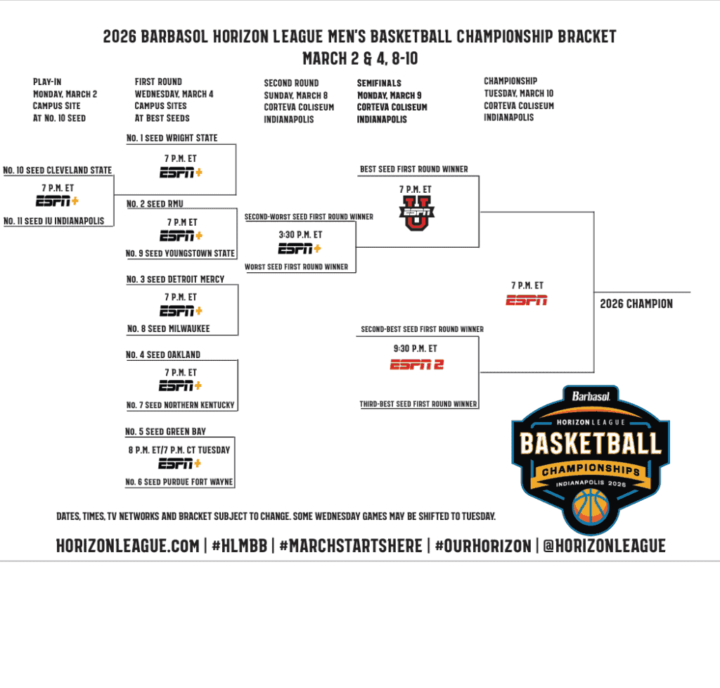 Printable 2026 Horizon League Men's Basketball Tournament Bracket