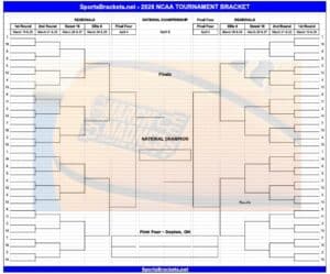 Read more about the article Printable Blank 2026 March Madness Bracket: Free Fillable PDF