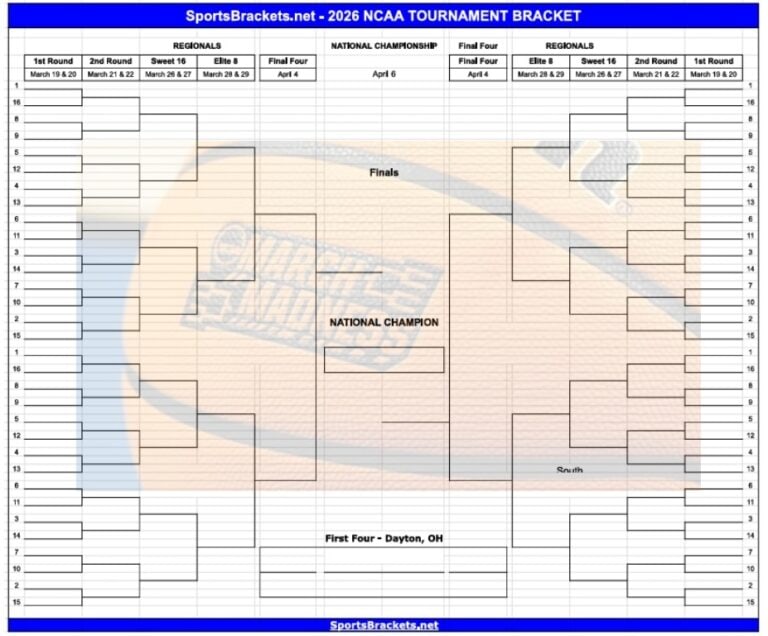 Printable Blank 2026 March Madness Bracket: Free Fillable PDF - Sports ...