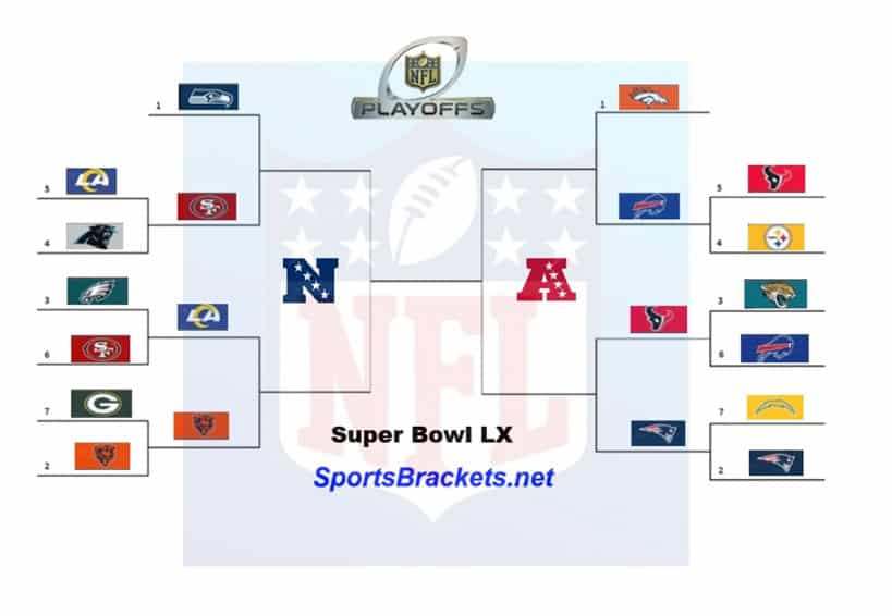 Afdrukbare 2026 NFL Conference Championship Bracket: bijgewerkte lijnen, tv-schema en lege pdf (spelen van 25 januari – potentiële matchups en zaden)