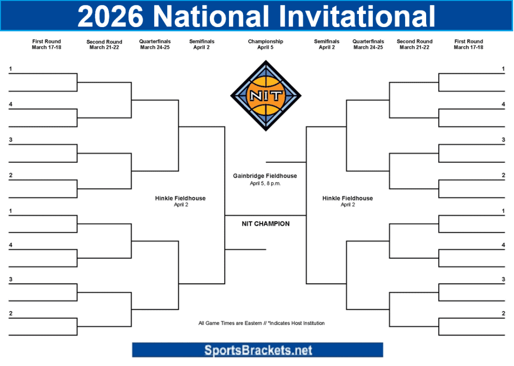 2026 NIT Bracket