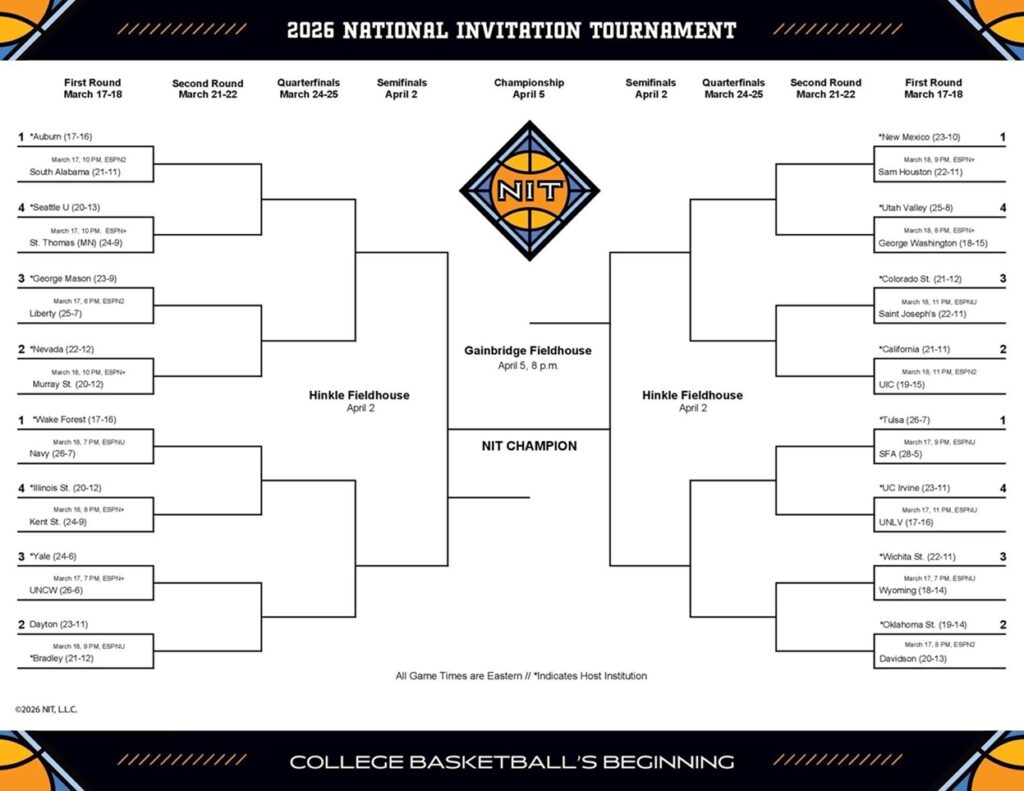 Printable 2026 NIT Bracket with seeds