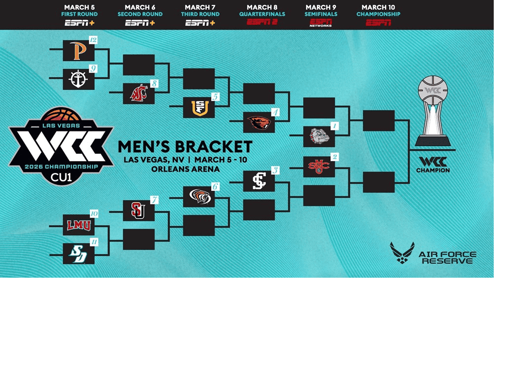 Printable 2026 WCC Men's Tournament Bracket