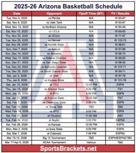Arizona Basketball Schedule