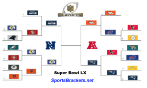 Printable 2026 NFL Playoff Bracket Conference Championship Bracket