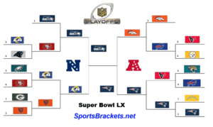 Printable 2026 NFL Playoff Bracket
