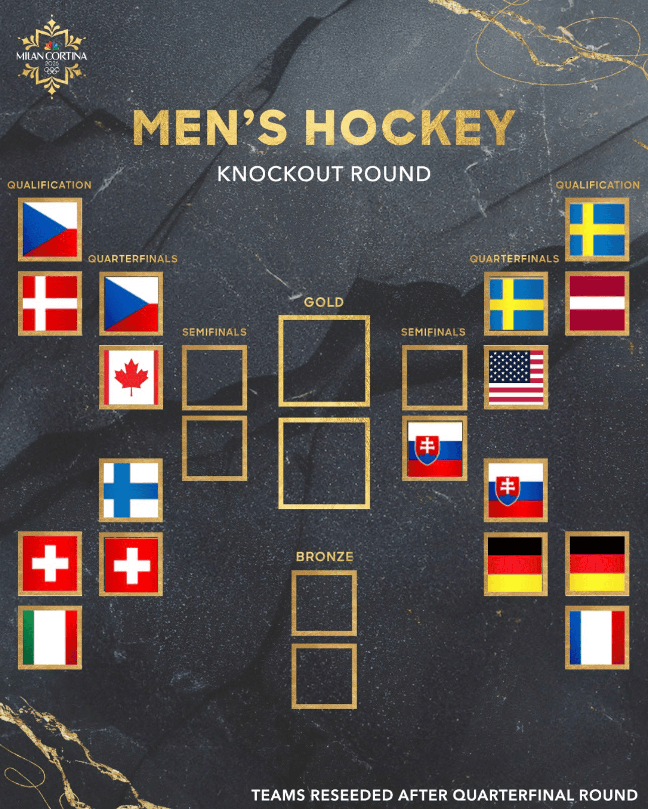 2026 Milano Cortina Men’s Hockey Knockout Stage: Live Quarterfinal ...