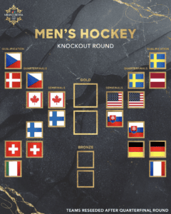 Printable 2026 Mens Winter Olympics Hockey Knockout Bracket Semis