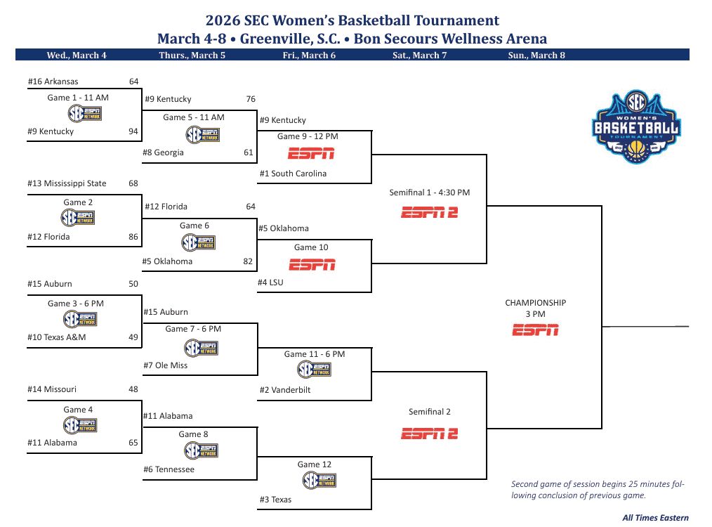 2026 SEC Womens Bracket Update Thurs - Sports Brackets 2026 SEC WOmen's Bracket Update