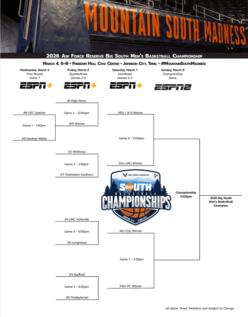 Printable 2026 Big South Tournament Bracket