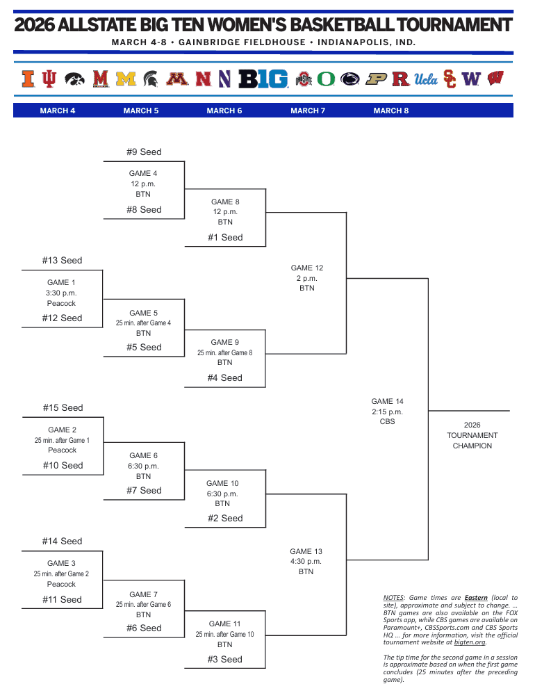 Schema van het Big Ten-basketbaltoernooi voor dames 2026: data, programma en tv