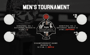 Read more about the article 2026 Ivy League Men’s Basketball Tournament Schedule & Bracket: March 14-15 at Newman Arena (Cornell, Ithaca, NY) – Semis March 14, Championship March 15 (ESPN2) + Printable PDF & Standings Projections