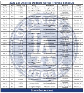 2026 Los Angeles Dodgers Spring Training Schedule: Printable Guide, PDF Format