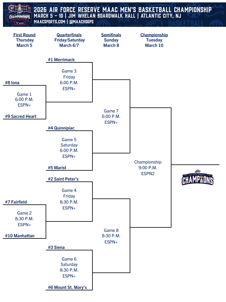 Printable 2026 MAAC Tournament Bracket