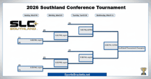 Printable 2026 Southland Conference Tournament Bracket Update