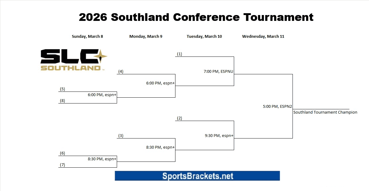 Schema en programmaschema voor basketbaltoernooien voor heren 2026 Southland Conference: 8-11 maart in The Legacy Center (Lake Charles, LA)