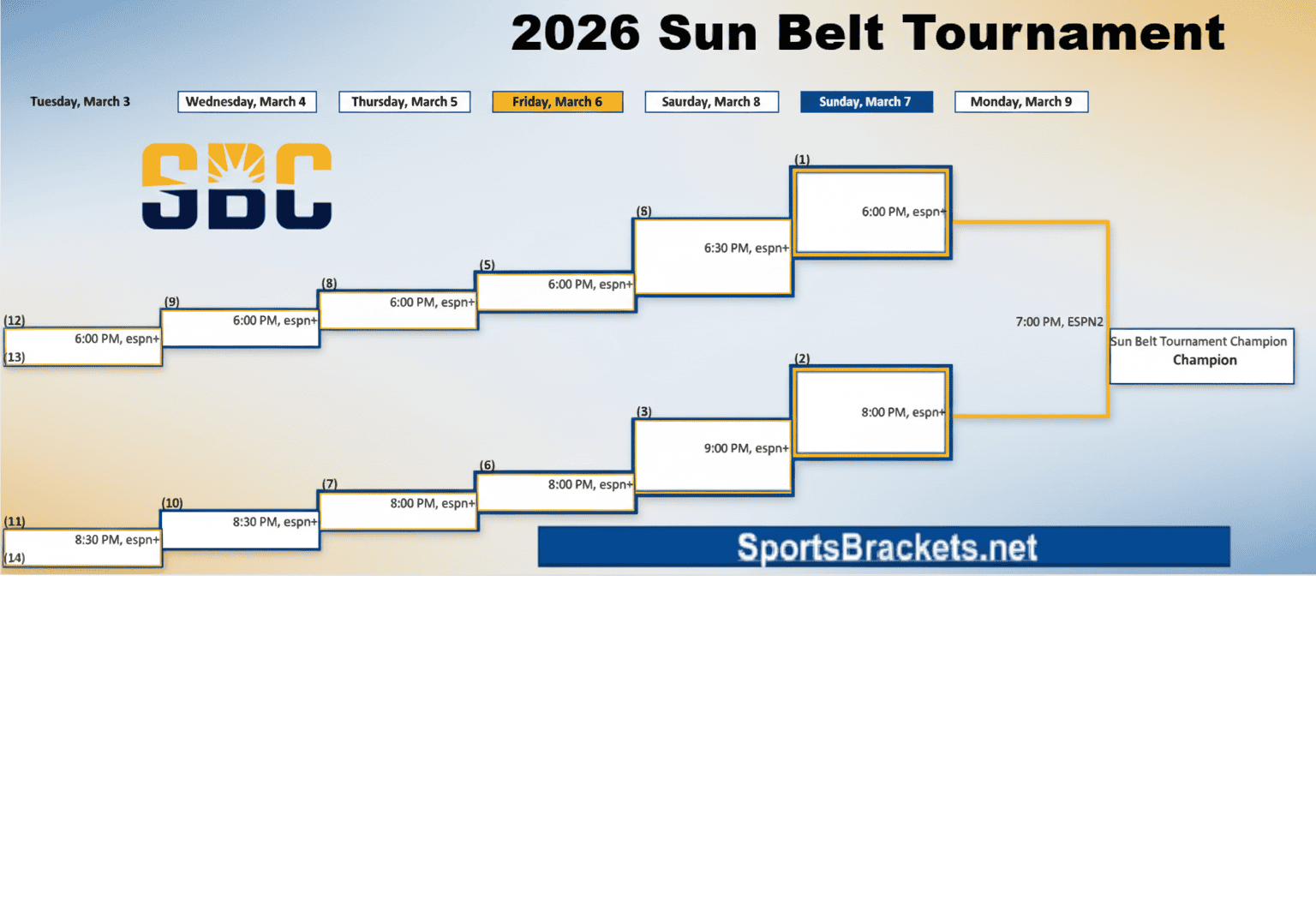 Printable 2026 Sun Belt Men's Conference Tournament Bracket