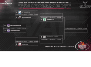 Printable 2026 WAC Tournament Bracket