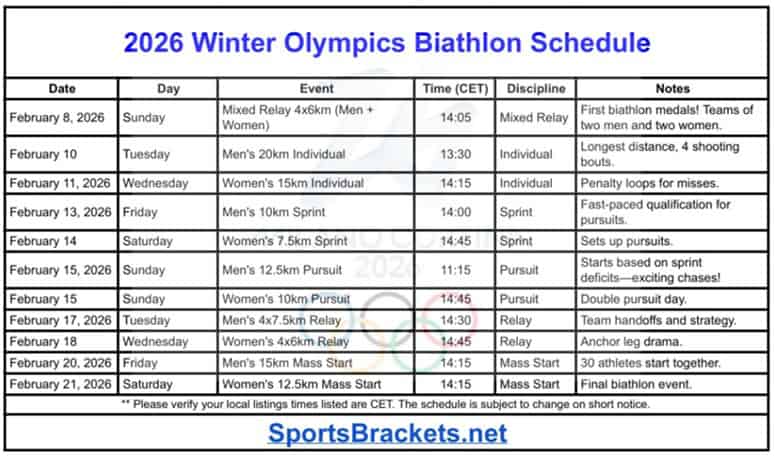 2026 Winter Olympics Biathlon Schedule
