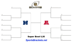 Printable 2027 NFL Playoff Bracket
