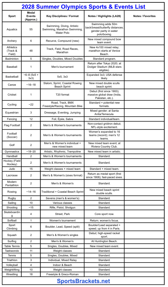 Printable 2028 Summer Olympics Event LIst