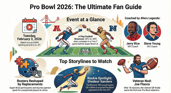 2026 Pro Bowl Games kick off on Tuesday, February 3rd, 2026