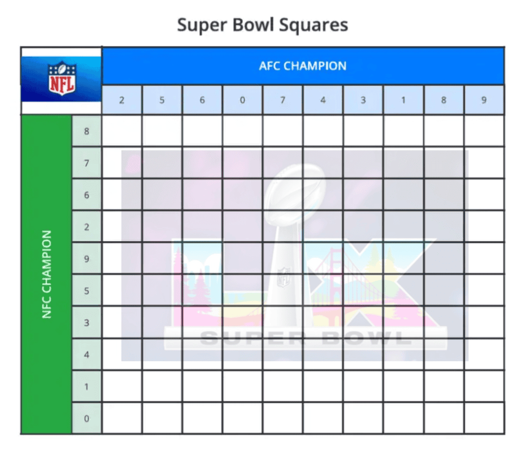 How to Play Super Bowl Squares 2026